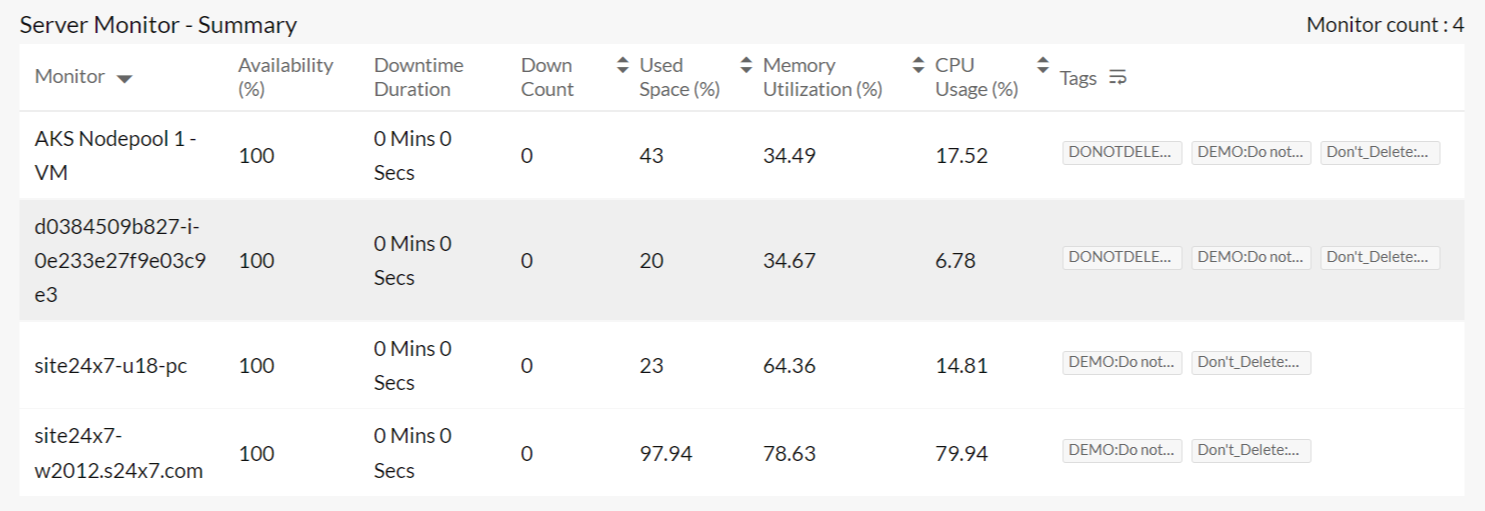 agent-based monitor report