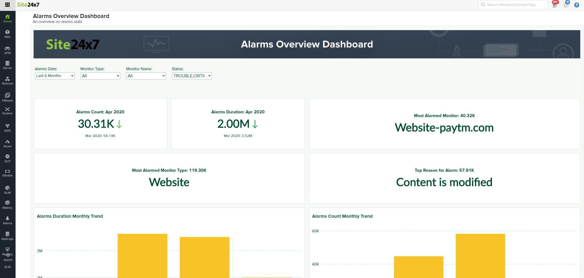 alarms dashboard analytics plus