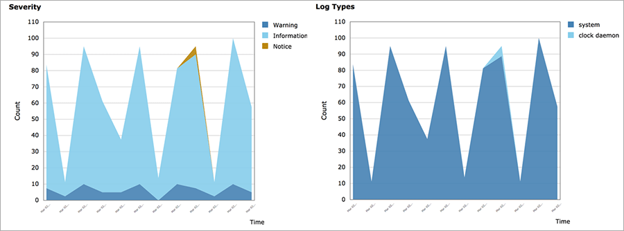 View host events