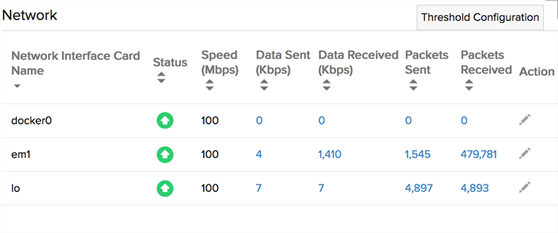 Network statistics