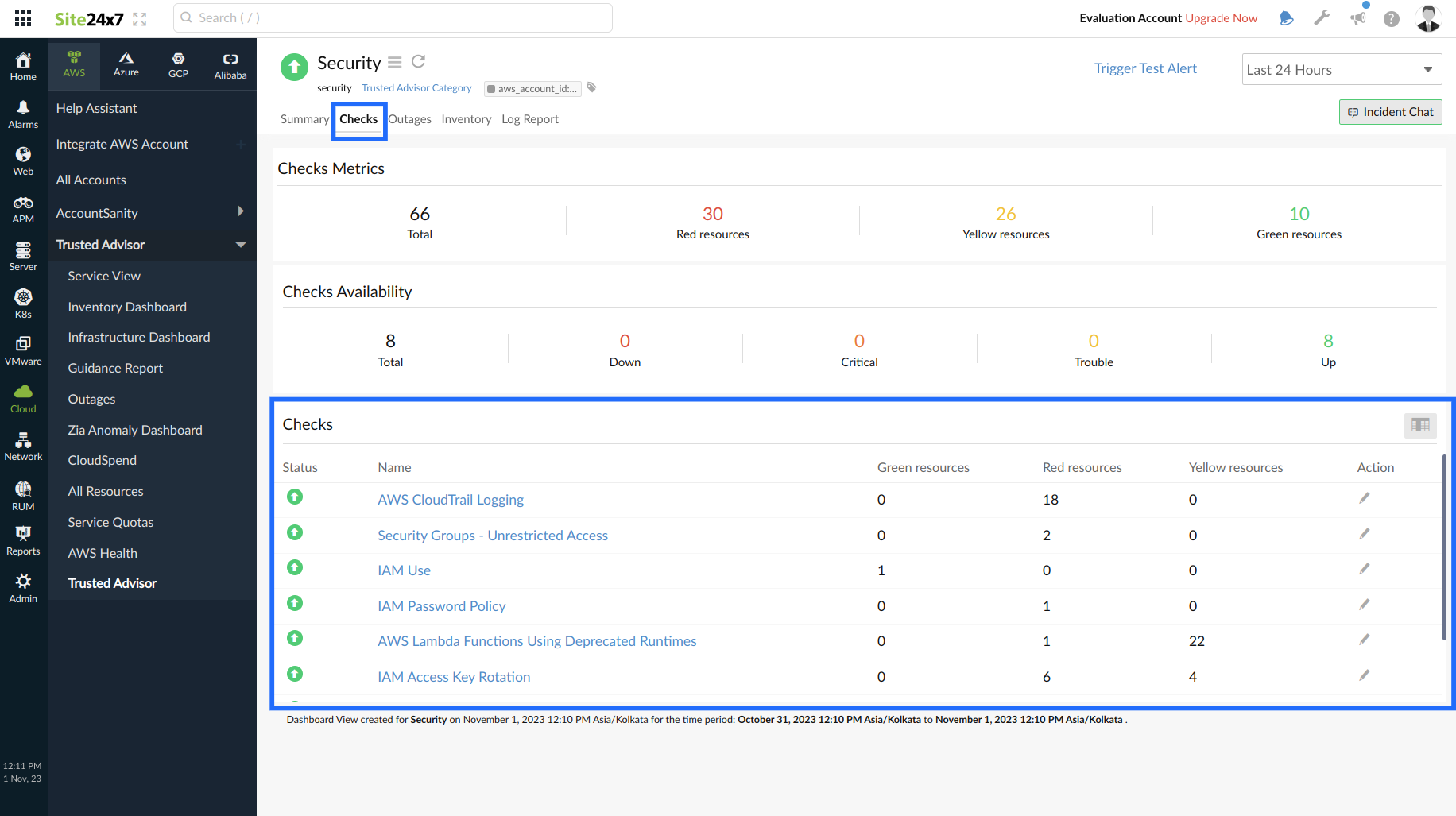 Trusted Advisor Checks tab