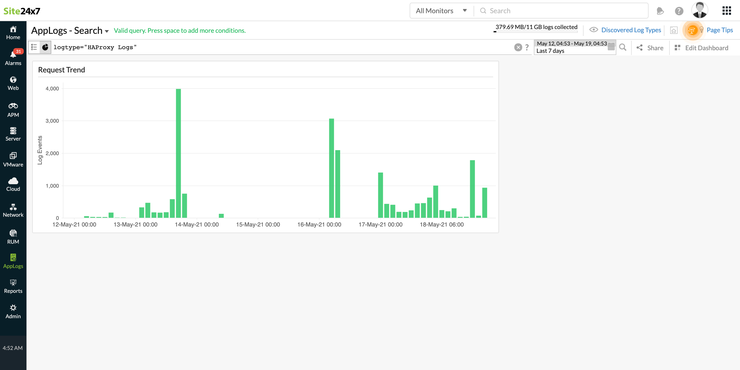 HAproxy logs dashboard