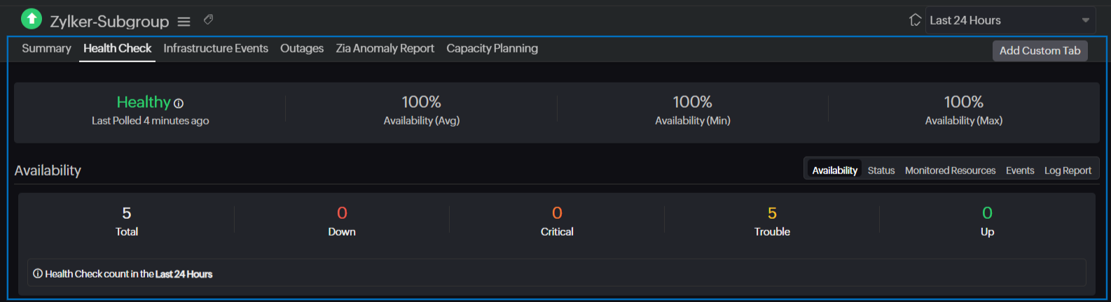 Health check subgroup