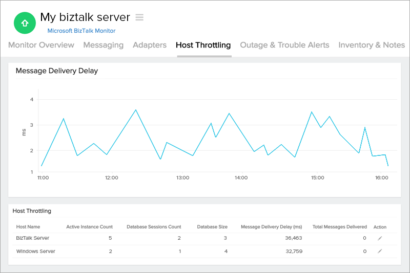 Host Throttling