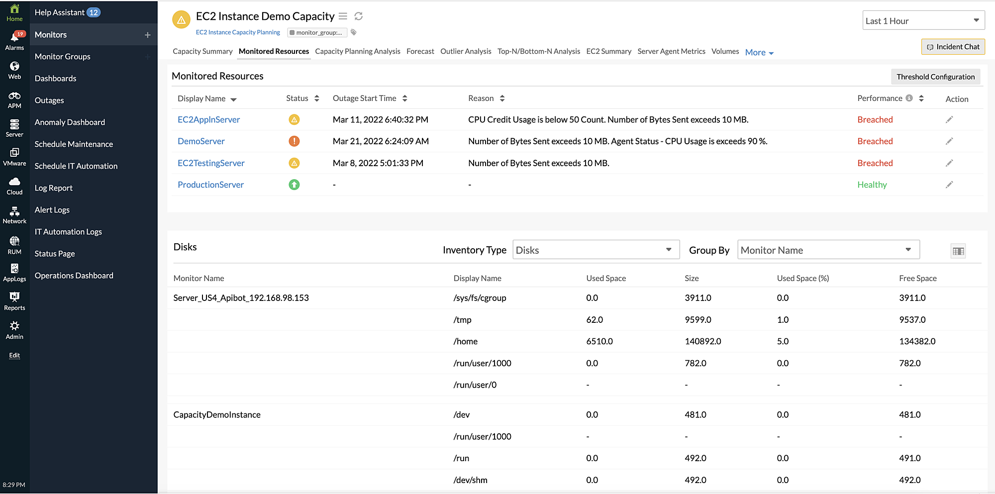 capacity planning monitored resources