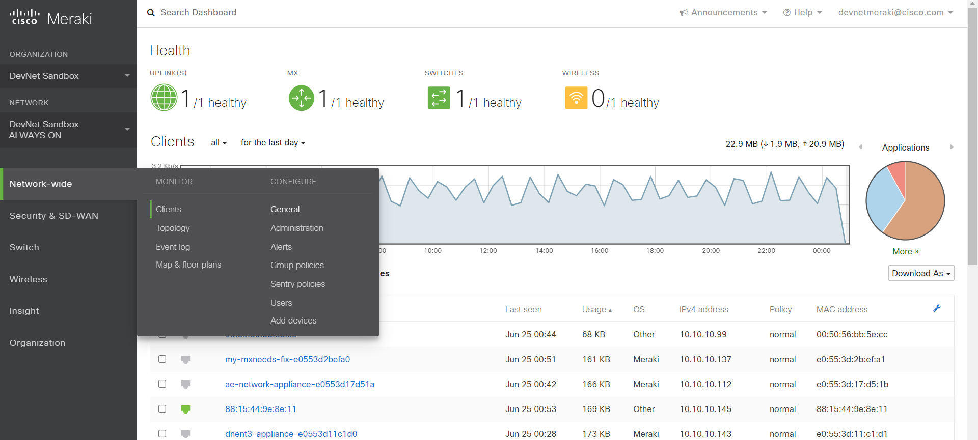 NetFlow Meraki Fig 1