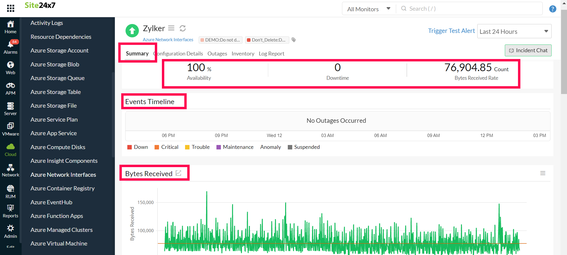 Network Interface Summary