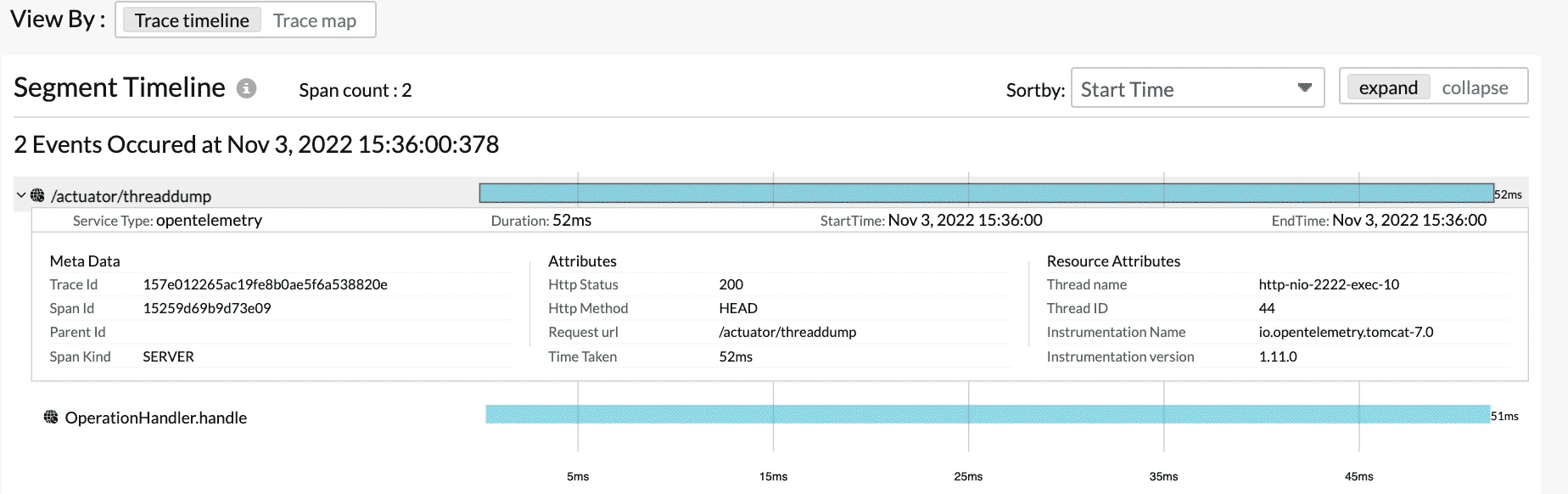 Trace timeline tab of Opentelemetry-Traces tab