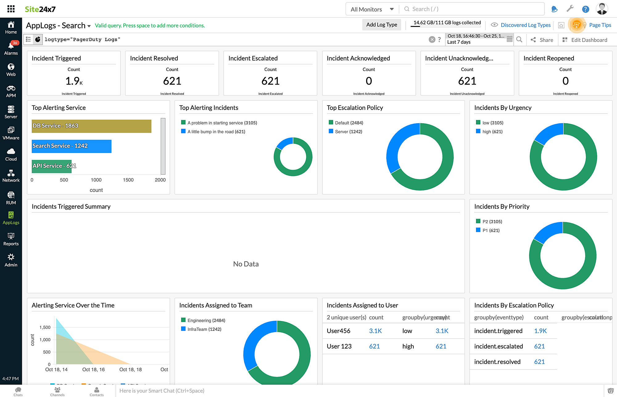 PagerDuty Dashboard