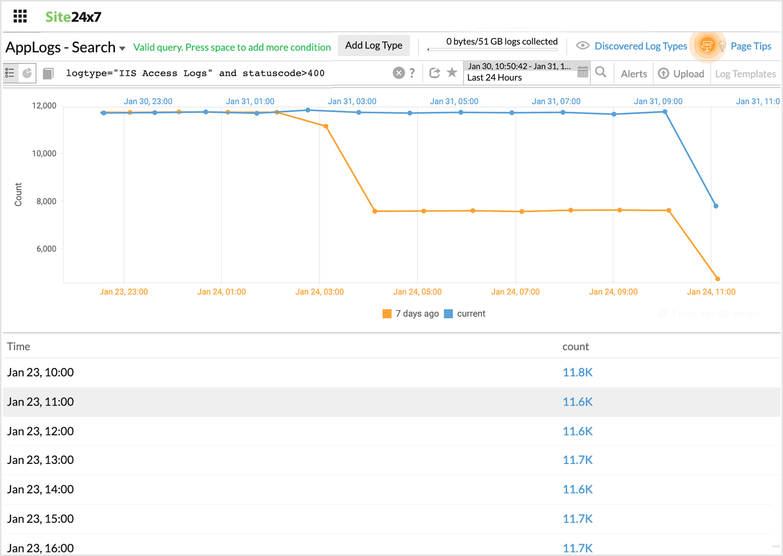 Timeslice with before in query