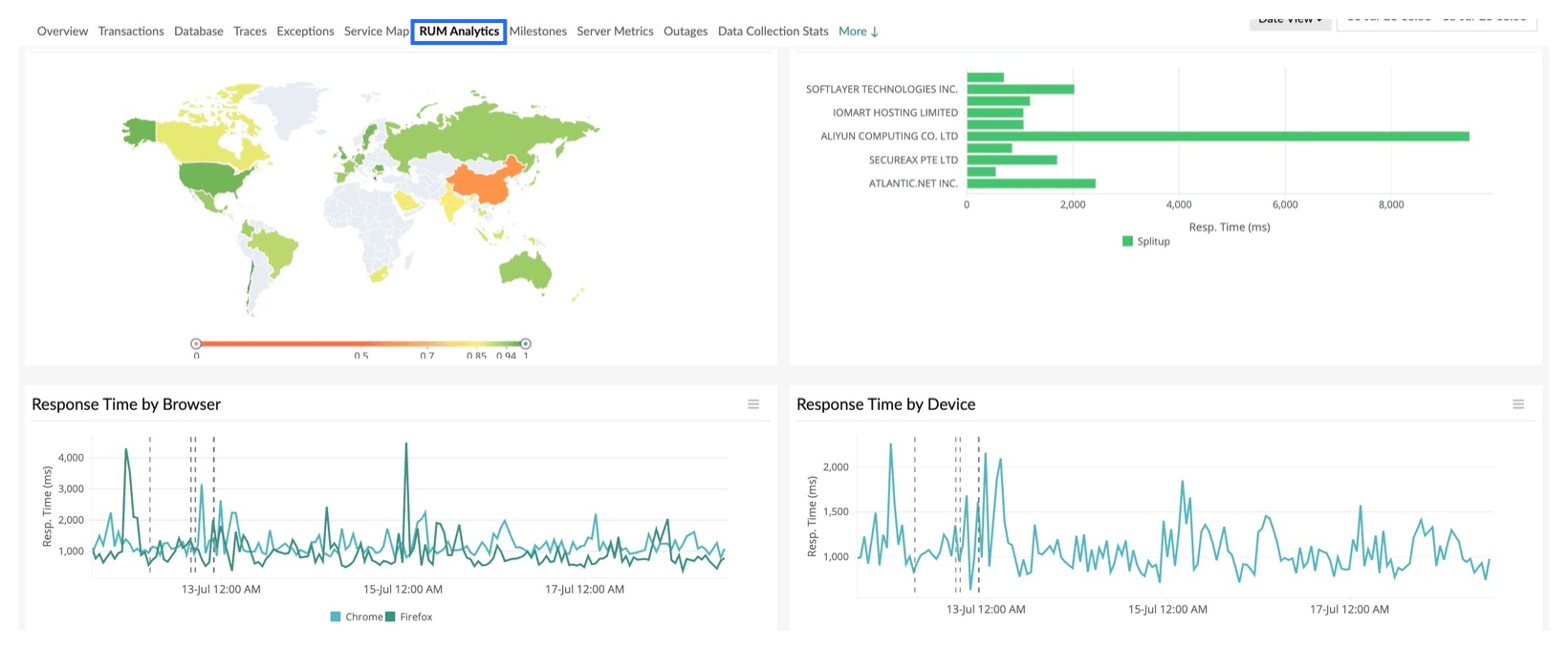 RUM analytics tab