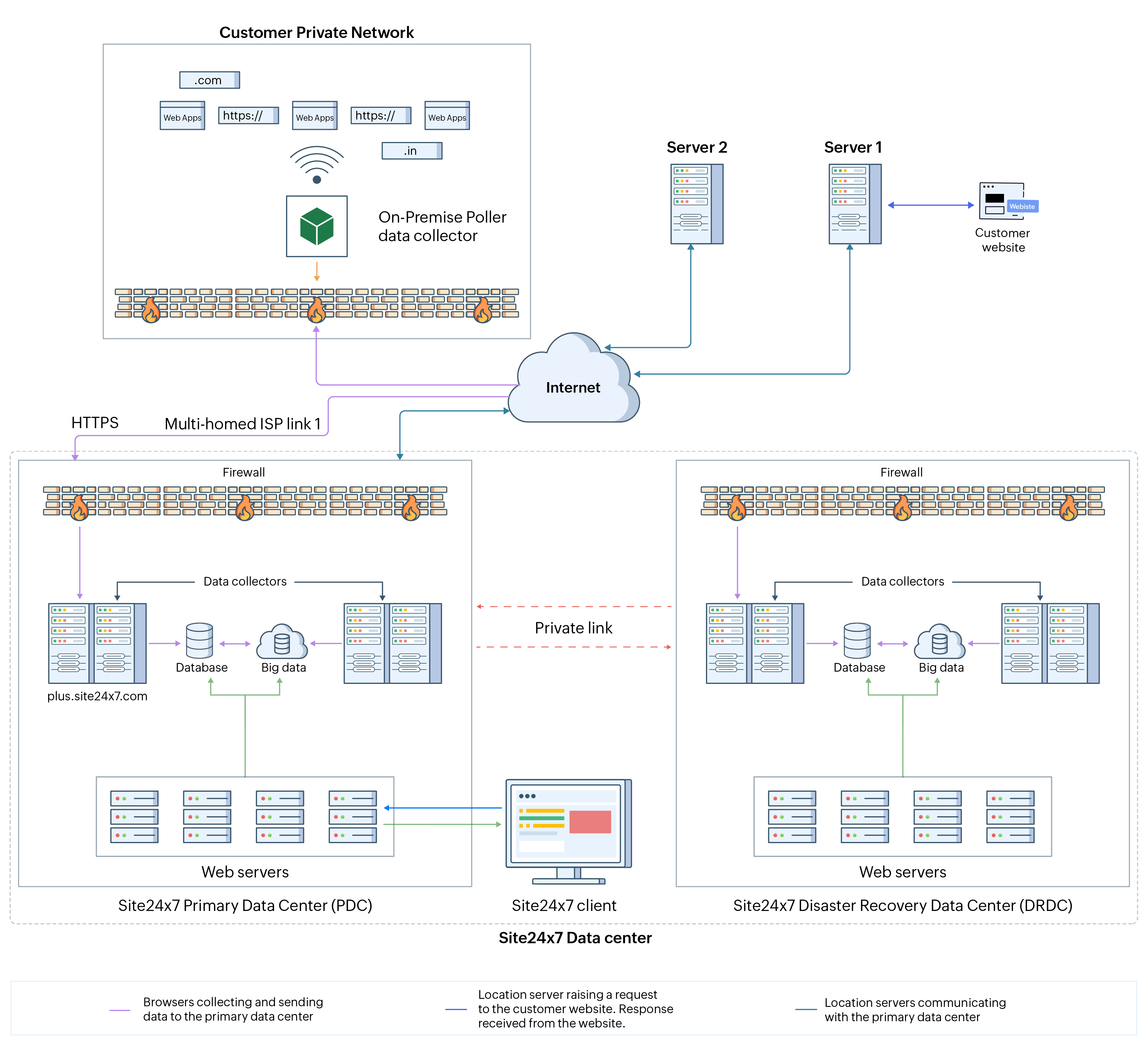 Website monitor architecture diagram